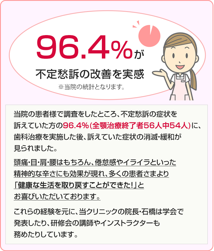 96.4％が不定愁訴の改善を実感