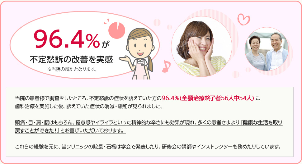 96.4％が不定愁訴の改善を実感