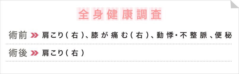 術前：肩こり（右）、膝が痛む（右）、動悸・不整脈、便秘
　術後：肩こり（右）